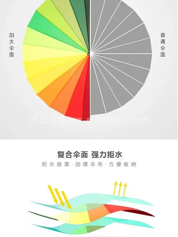 16骨彩虹伞雨伞广告伞直杆伞礼品伞自动伞长柄伞彩红伞
