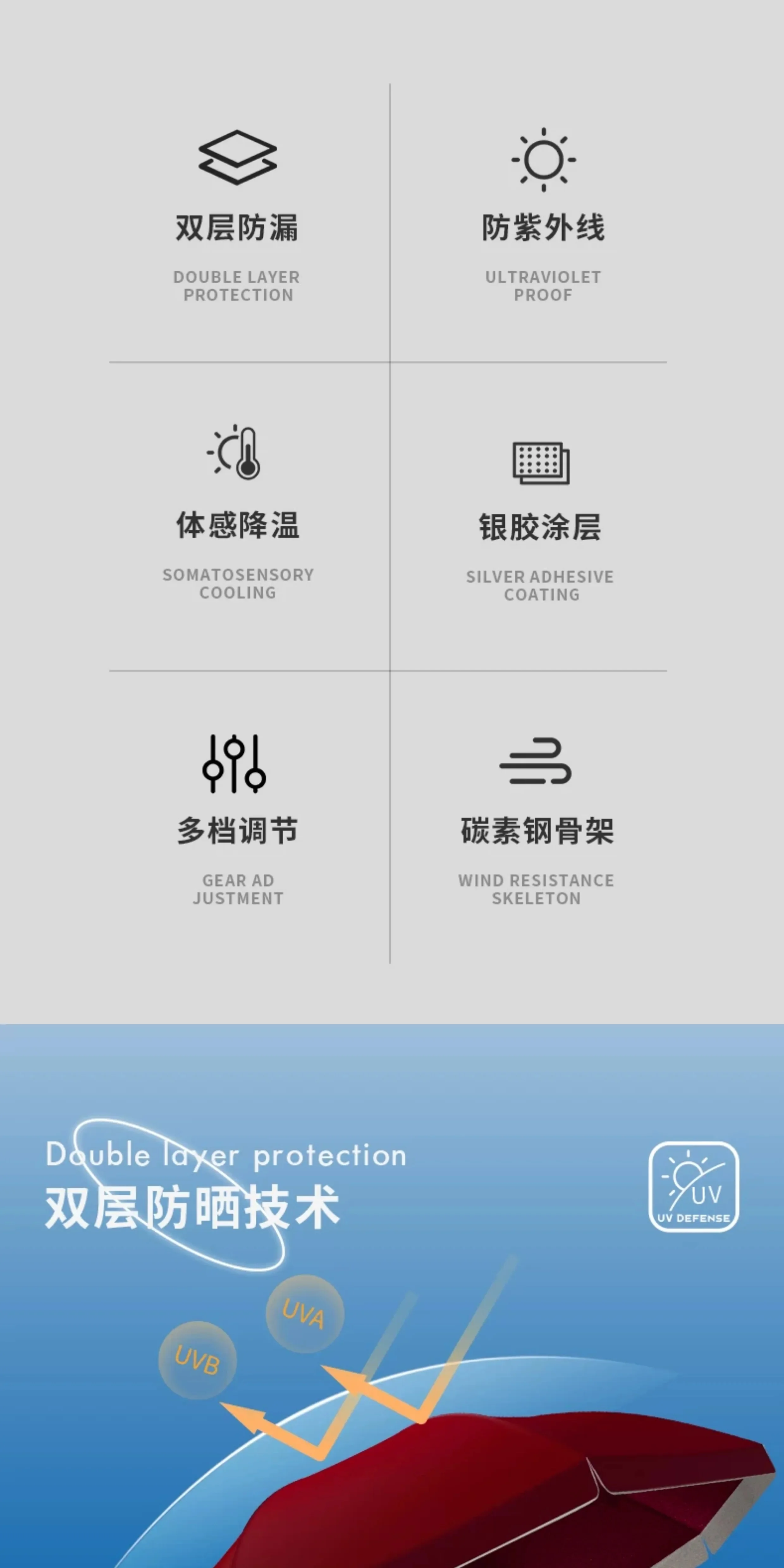 遮阳伞太阳伞大型户外摆摊专用大伞商用加厚加固防晒庭院雨伞定制规格