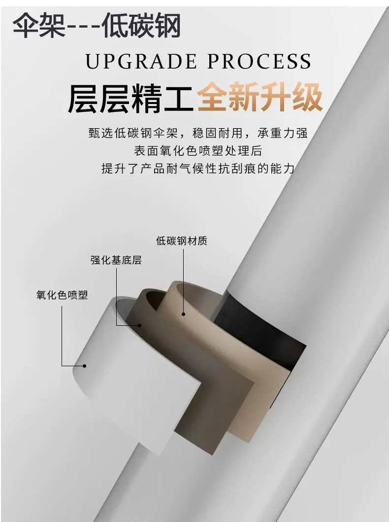 升降户外半边伞防雨 庭院阳台太阳伞 室外绿植花园植物遮阳侧边伞规格