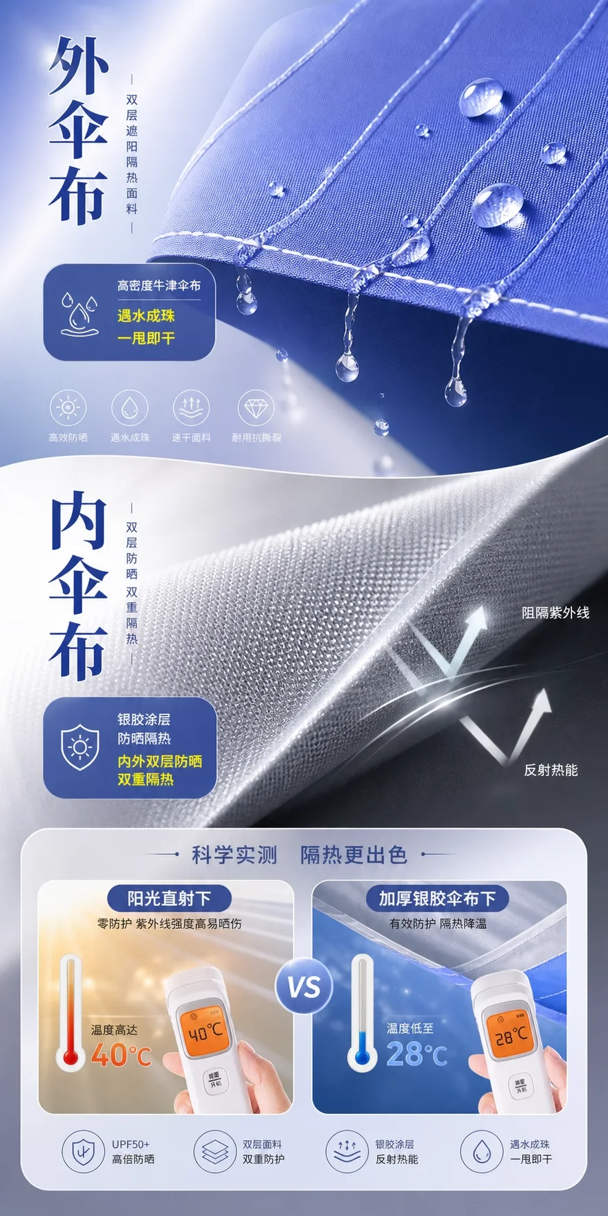 遮阳伞太阳伞大型户外摆摊商用大雨伞防晒雨棚长方形户外伞庭院伞场景