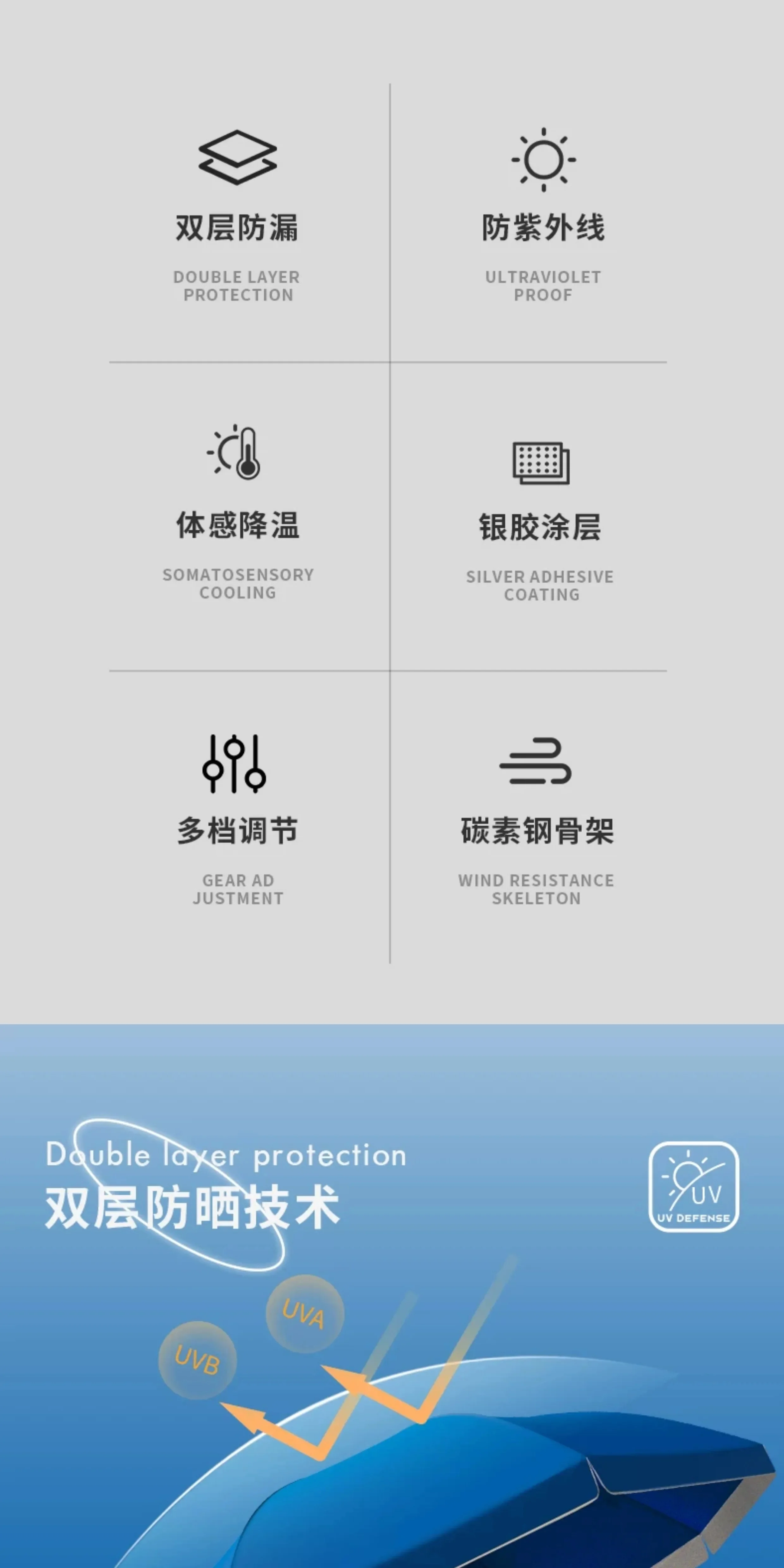 遮阳伞太阳伞大型户外摆摊大号雨伞商用地摊专用伞印刷定制庭院伞规格