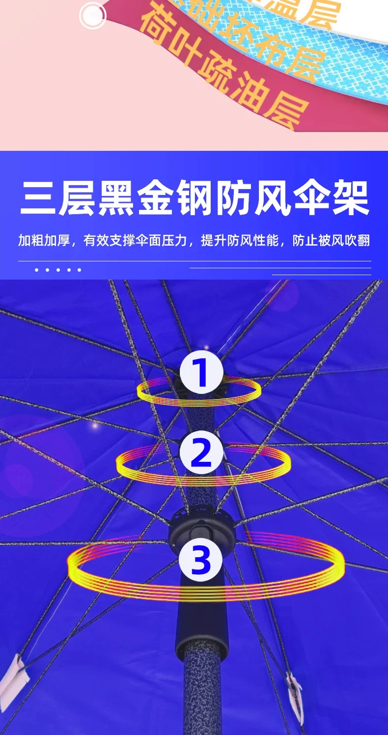 遮阳伞户外摆摊专用雨伞大型太阳伞广告定制防晒庭院伞雨棚地摊伞场景