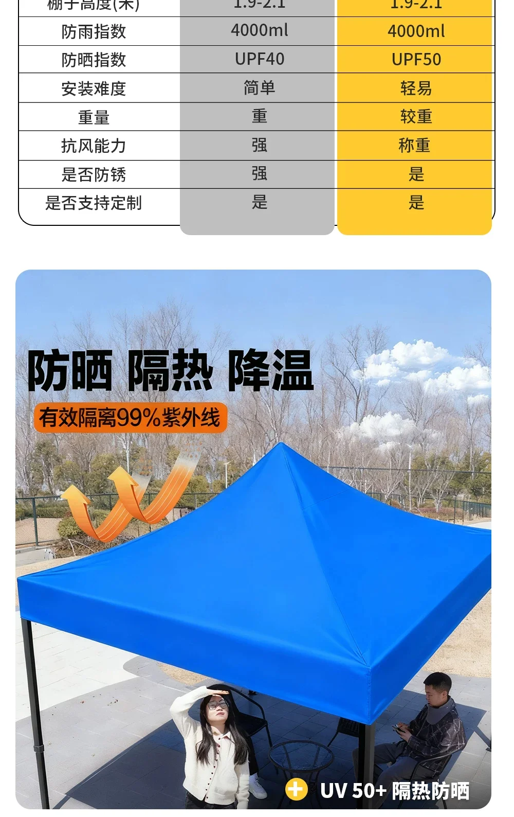 四脚伞帐篷雨棚伸缩式遮阳棚户外摆摊太阳伞防雨棚子四角折叠雨伞规格